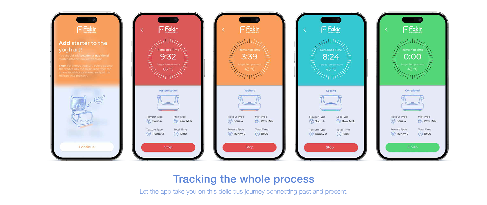 Mobile app screens flow