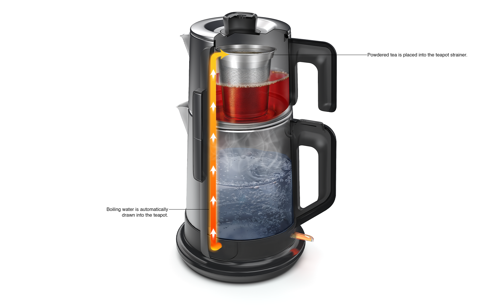Fakir Selftea Interface UI
