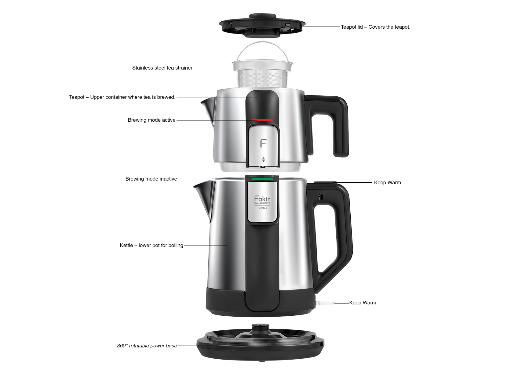 Fakir Selftea Electronic Detail Model