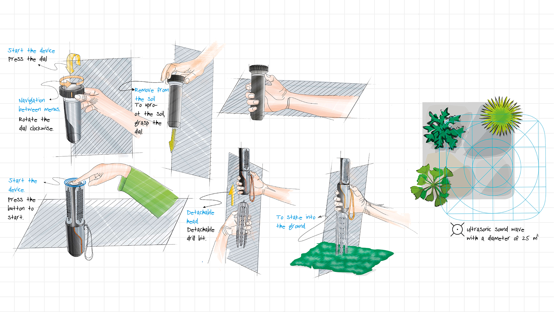 Grundig Gardenkit detail 19